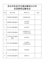 昌吉州各县市交通运输局24小时应急物资运输电话